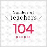 Number of teachers
