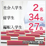社会人学生数、留学生数、編入学整数