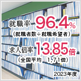 就職率、求人倍率