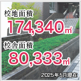 校地面積、校舎面積